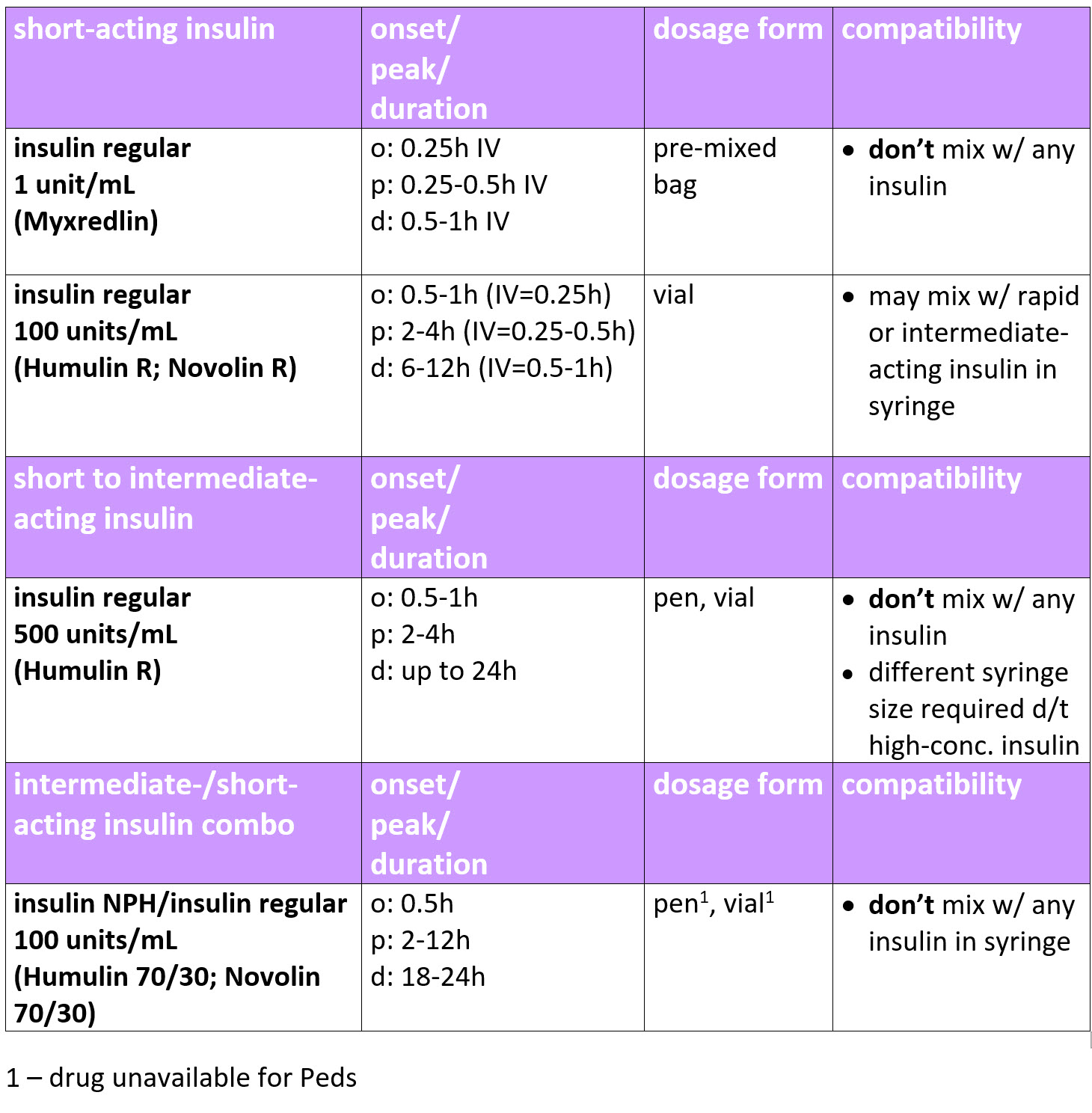 Shortacting insulin comparison Epocrates